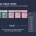 Franzoesisches Embedded Insurance Startup Neat sichert sich 55 Millionen US Dollar