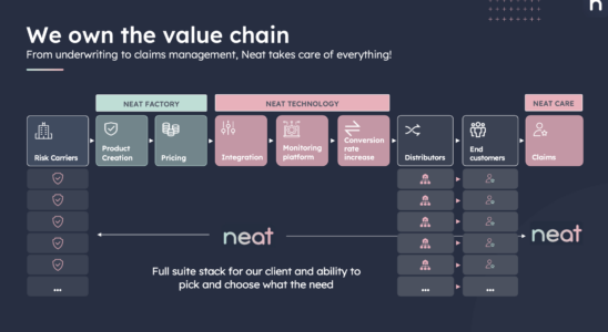 Franzoesisches Embedded Insurance Startup Neat sichert sich 55 Millionen US Dollar