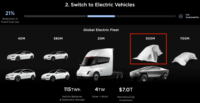 Tesla Robotaxi enthuellt Was Sie erwartet