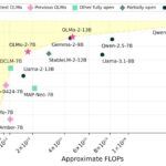 Ai2 veroeffentlicht neue Sprachmodelle die mit Metas Llama konkurrieren