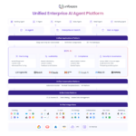 Die KI gestuetzte App Integrationsplattform von UnifyApp erhaelt 20 Millionen US Dollar von