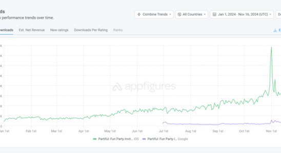 Partiful ist Googles „beste App des Jahres 2024