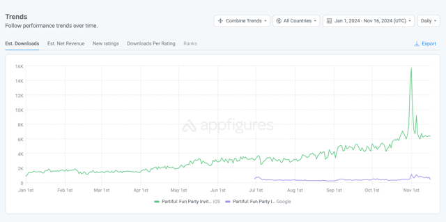 Partiful ist Googles „beste App des Jahres 2024