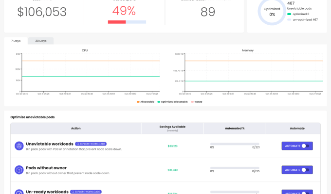 ScaleOps zielt darauf ab die Frustration beim Cloud Management zu verringern