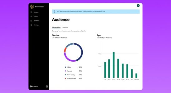 Spotify stellt Marketing Tools und Erkenntnisse fuer Hoerbuchautoren vor