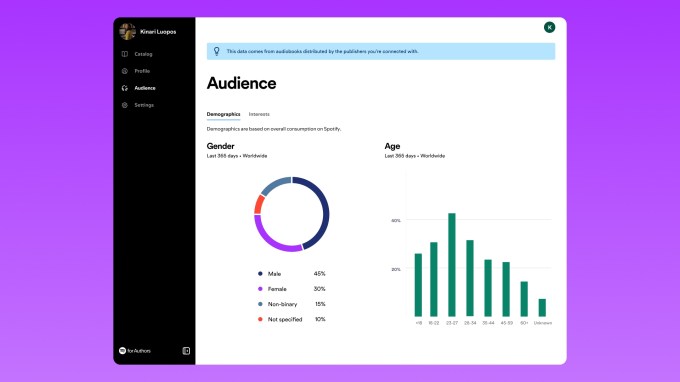 Spotify stellt Marketing Tools und Erkenntnisse fuer Hoerbuchautoren vor