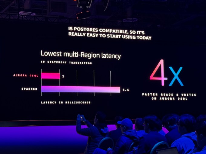 1733289992 287 AWS kuendigt Aurora DSQL an eine neue verteilte SQL Datenbank die