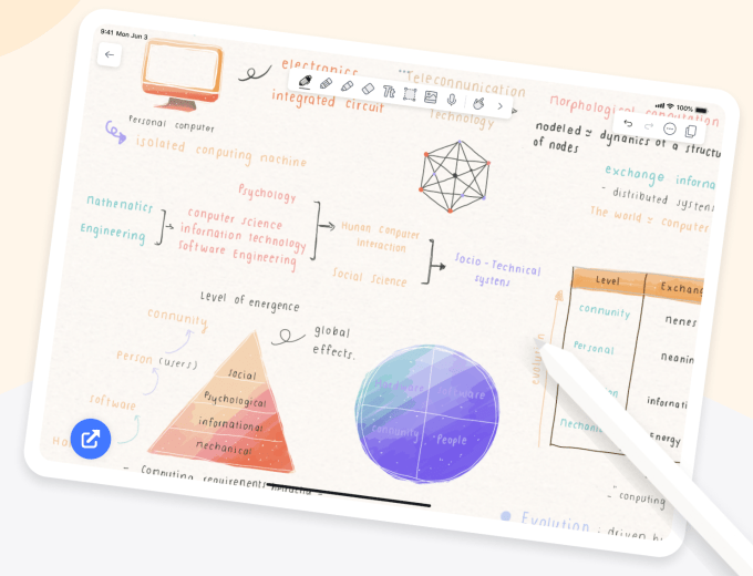 1735322059 880 Beste iPad Apps um die Produktivitaet zu steigern und Ihr Leben