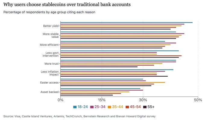 HongShan und Peak XV unterstuetzen die Stablecoin basierte Neobank KAST