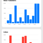 Mit der neuen App von GoBlue koennen Sie Ihre Bluesky Statistiken