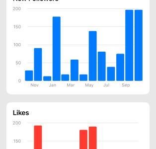 Mit der neuen App von GoBlue koennen Sie Ihre Bluesky Statistiken