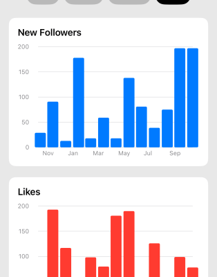 Mit der neuen App von GoBlue koennen Sie Ihre Bluesky Statistiken