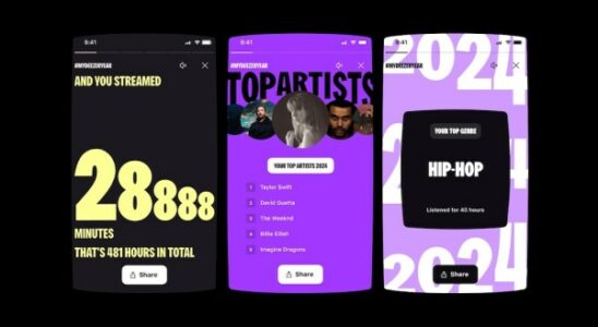 Spotify Wrapped 2024 ist fast da aber lassen Sie uns