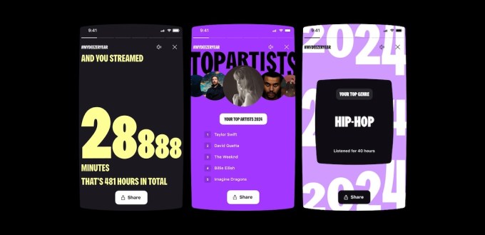 Spotify Wrapped 2024 ist fast da aber lassen Sie uns