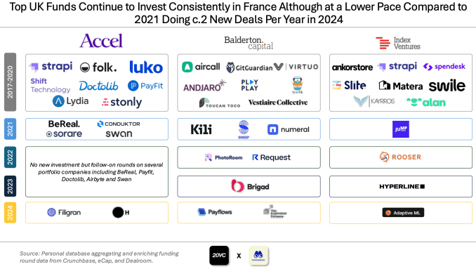 1736859773 264 Die Risikofinanzierung bleibt in Frankreich dank KI Startups stabil