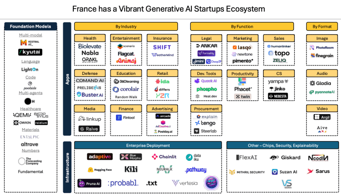 1736859773 714 Die Risikofinanzierung bleibt in Frankreich dank KI Startups stabil