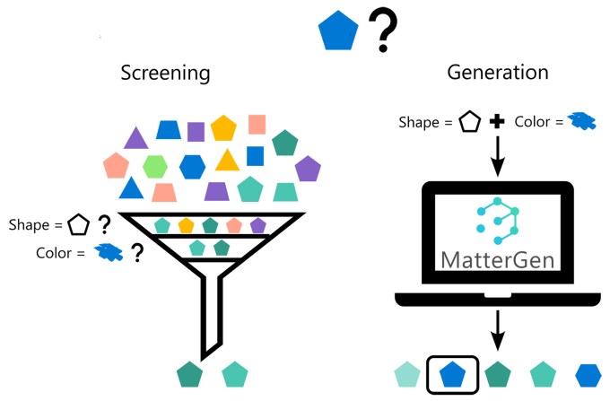 Microsoft MatterGen