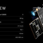 Das von Google unterstuetzte Pixxel startet Indiens erste private Satellitenkonstellation