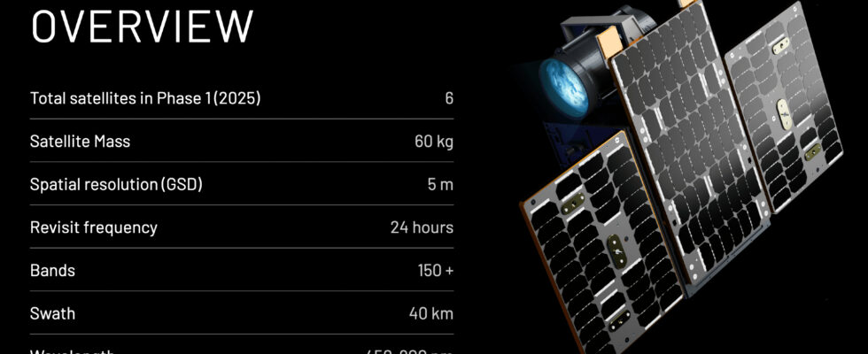 Das von Google unterstuetzte Pixxel startet Indiens erste private Satellitenkonstellation