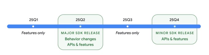 Die erste Betaversion von Android 16 bringt Live Benachrichtigungen im iOS Stil