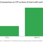 Indiens Zahlungsoffensive verdraengt Visa und Mastercard