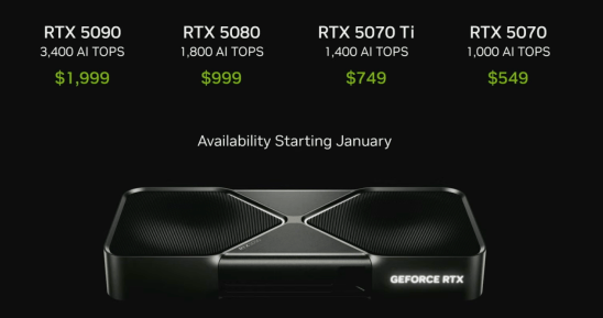 Nvidia stellt die RTX 5090 GPU fuer 2000 US Dollar vor