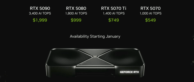 Nvidia stellt die RTX 5090 GPU fuer 2000 US Dollar vor