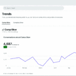 Reddit stellt neue Trendtools fuer Unternehmen und ein AMA Anzeigenformat vor