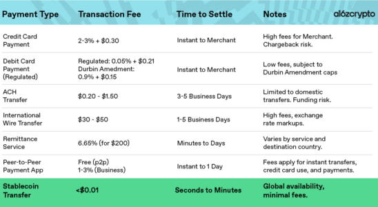 Stablecoins finden den Produktmarkt in Schwellenlaender