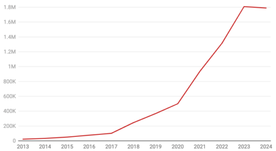 Tesla Cybertruck schafft es nicht die Verkaeufe im Jahr 2024