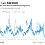 Ukrainische Hacker ruehmen sich des Hackerangriffs auf einen russischen ISP