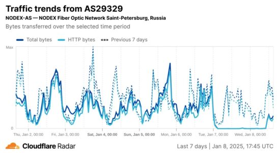 Ukrainische Hacker ruehmen sich des Hackerangriffs auf einen russischen ISP