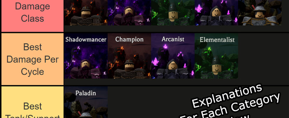 Ultimate Arcane Conquest Class Tierliste Calamity