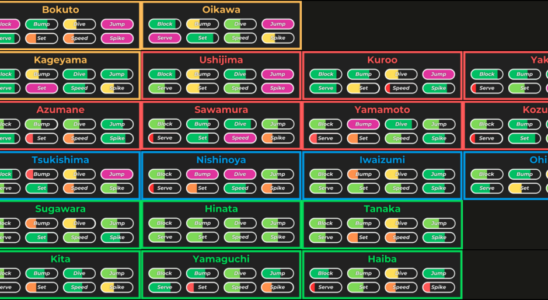 Ultimative Haikyuu Legends Stufenliste Januar 2025
