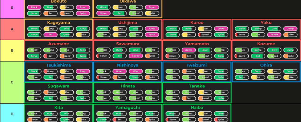 Ultimative Haikyuu Legends Stufenliste Januar 2025