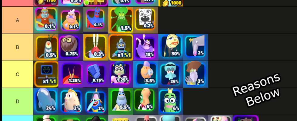 Ultimative Rangliste der SpongeBob Tower Defense Einheiten