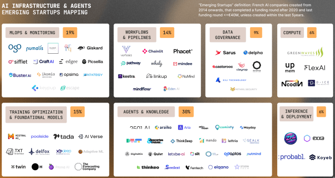 1738738902 292 Europaeische KI Startups haben im Jahr 2024 8 Milliarden US