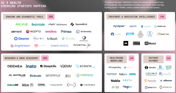 1738738902 380 Europaeische KI Startups haben im Jahr 2024 8 Milliarden US