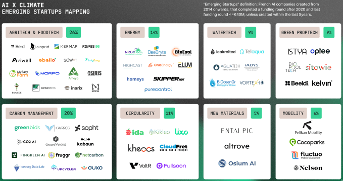 1738738903 33 Europaeische KI Startups haben im Jahr 2024 8 Milliarden US