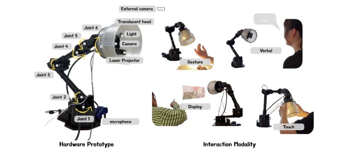 Apples neuer Forschungsroboter nimmt eine Seite aus Pixars Playbook