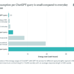Chatgpt ist moeglicherweise nicht so leistungsstark wie einmal angenommen