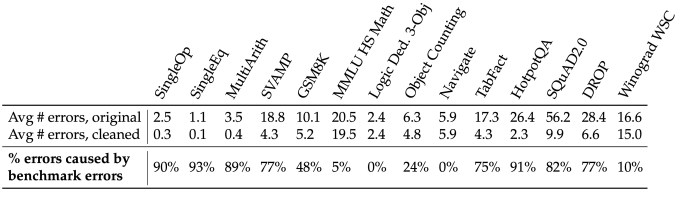 MIT CSAIL AI -Benchmark -Fehler