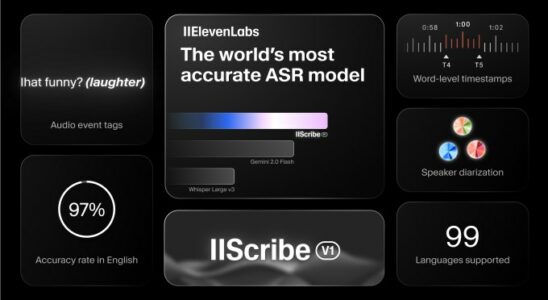 ElfLabs startet ein eigenes Speech to Text Modell