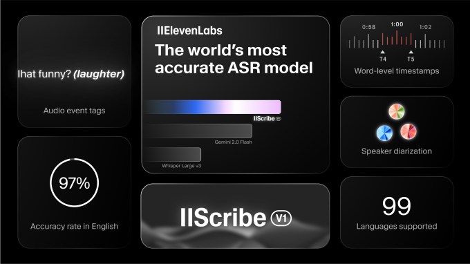 ElfLabs startet ein eigenes Speech to Text Modell