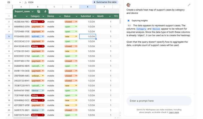 Google Sheets erhaelt ein Gemini Anbieter Upgrade um Daten schneller zu analysieren