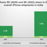 In Indien steht das iPhone 16E von Apple durch aeltere