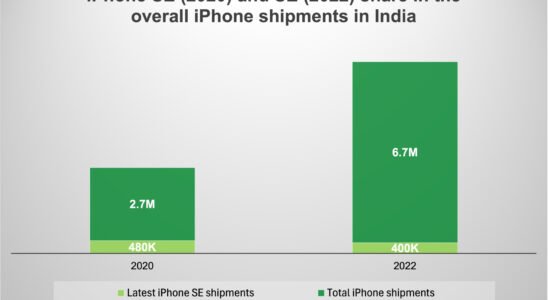 In Indien steht das iPhone 16E von Apple durch aeltere