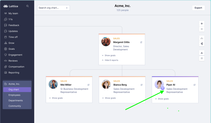 Gitterorganisationsdiagramm mit Piper AI enthalten