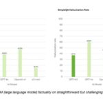 Openai enthuellt GPT 45 Orion sein bisher groesstes KI Modell