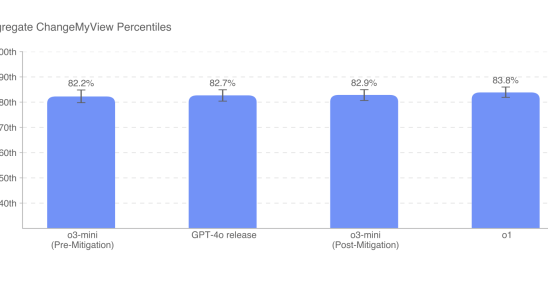 Openai verwendete dieses Subreddit um die AI Ueberzeugung zu testen